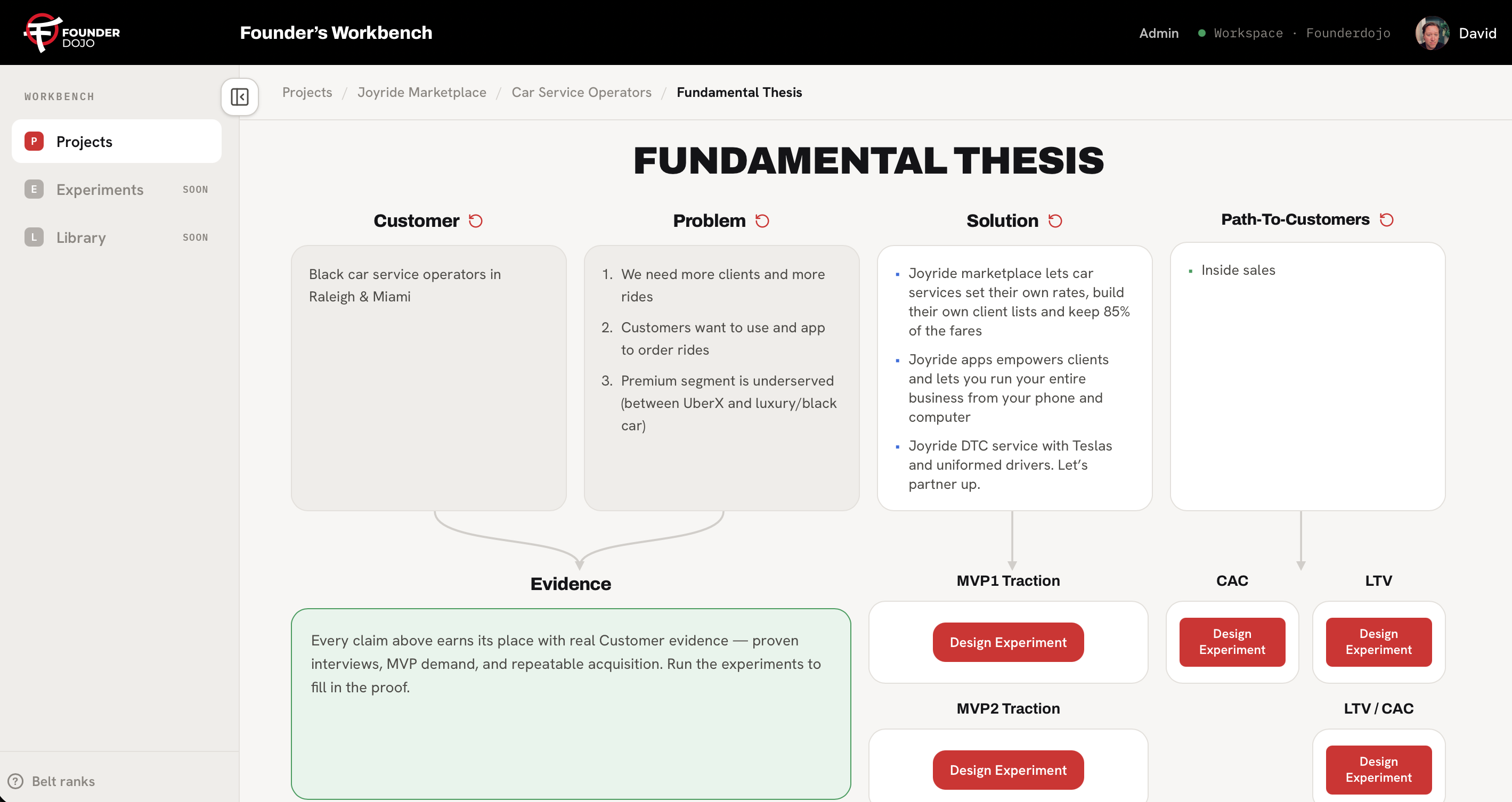 Fundamental Thesis view