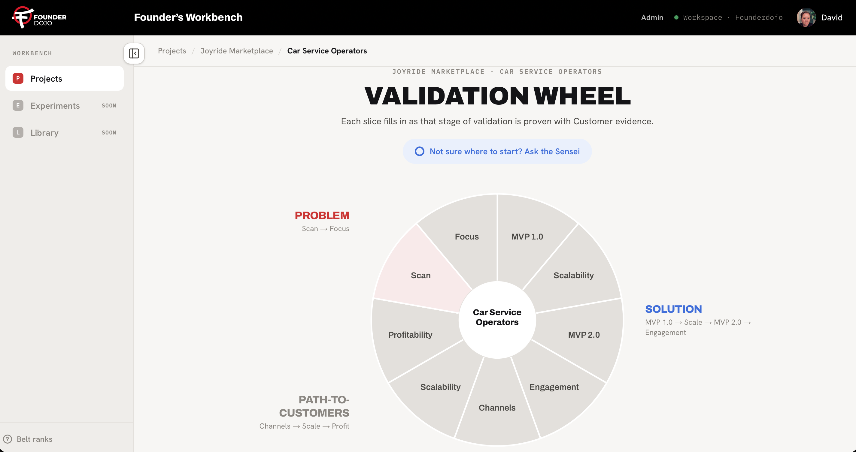 Validation Wheel